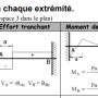 poutre_encastree.png